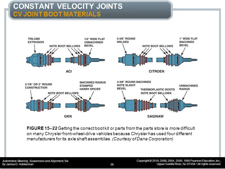 Types of cv joints sale